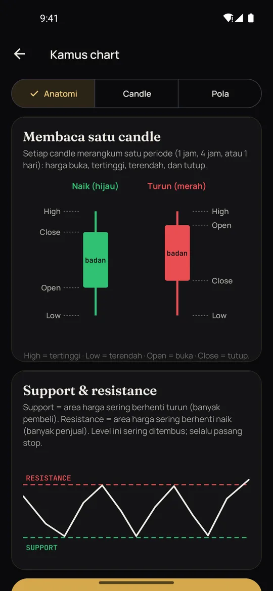 Kamus chart
