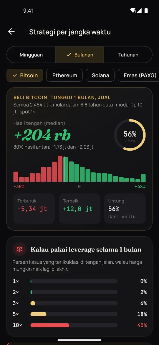 Langkah 2: Strategi per jangka waktu