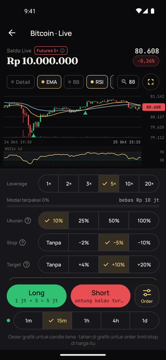 Futures dan leverage