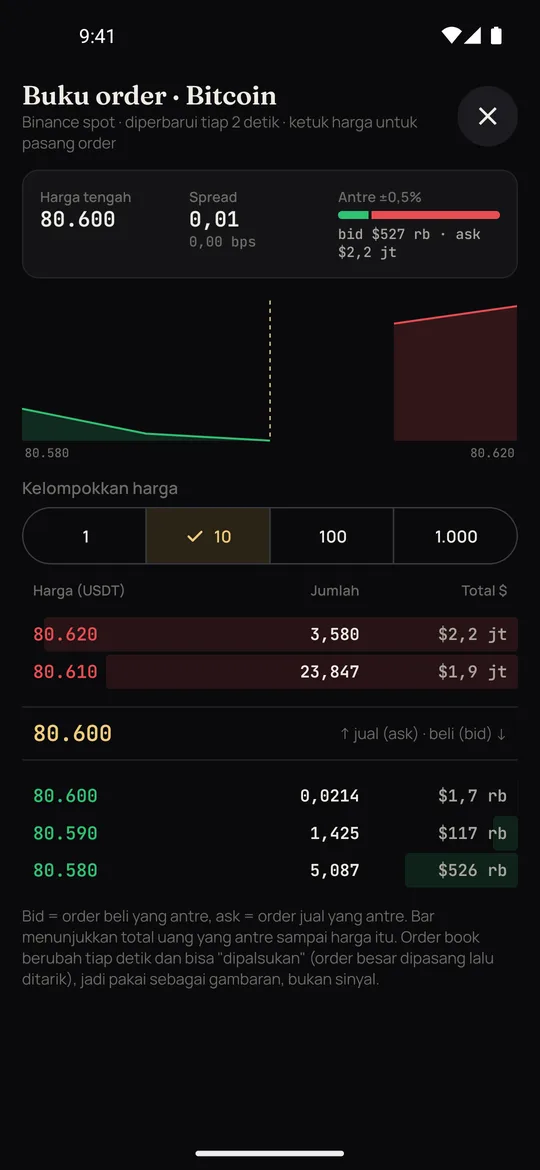 Buku order